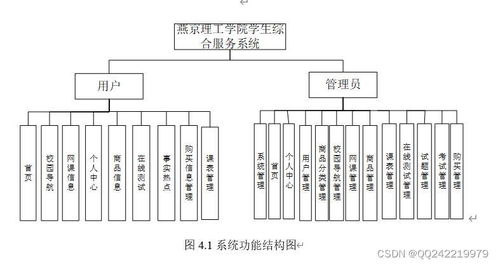 Node.js與Vue.js驅動的學生校園生活綜合服務系統設計與開發