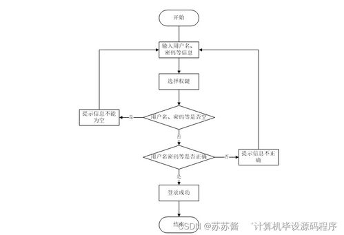 基于Android平臺的超市會員管理系統設計與實現
